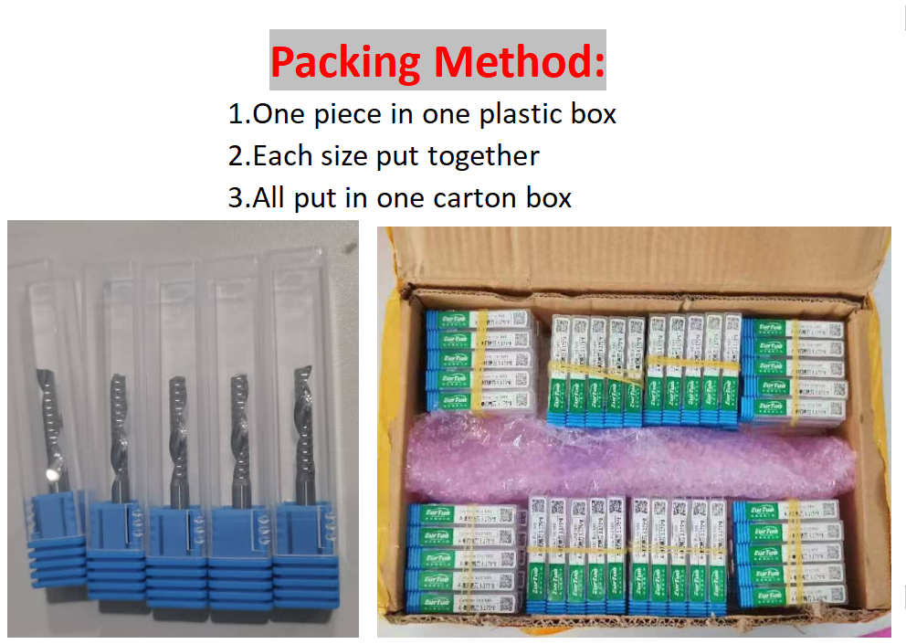 Packing and Delivery Process