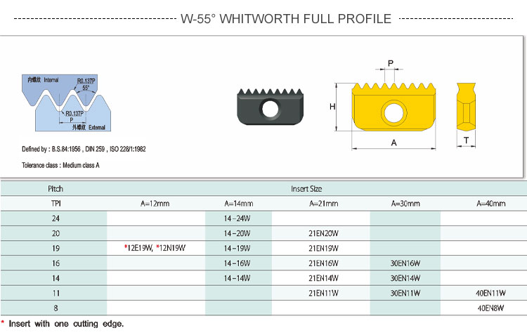 Customized W-55 Whitworth Full Profile Standard Thread Milling Cutter Threading Milling Insets Tin CNC Engraving Machines
