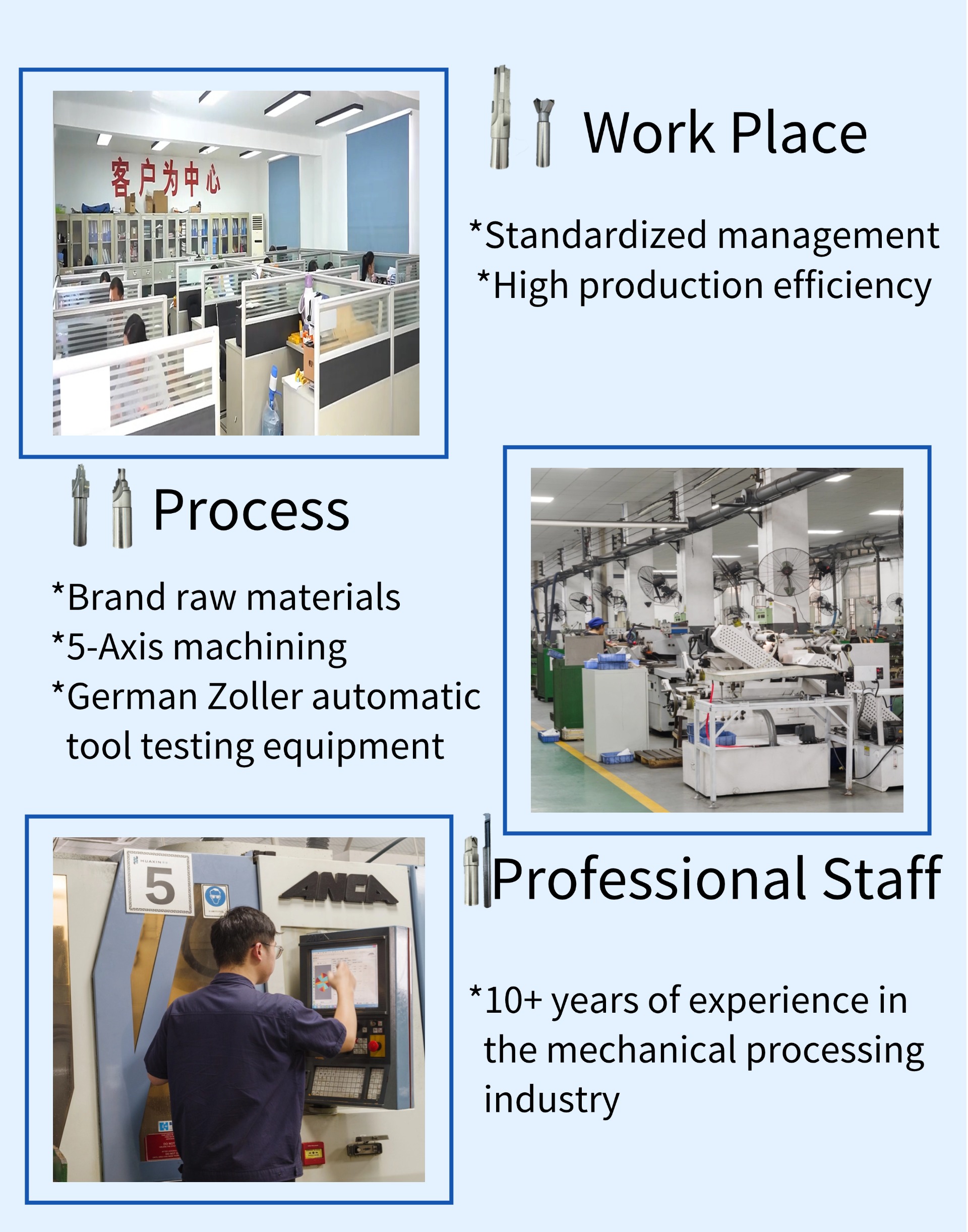 Quality Management