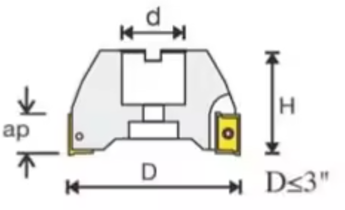 Tool Details