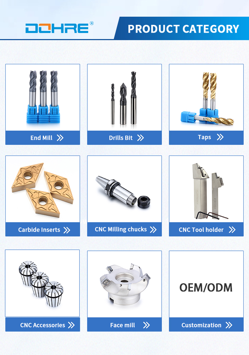 Product Categories Overview
