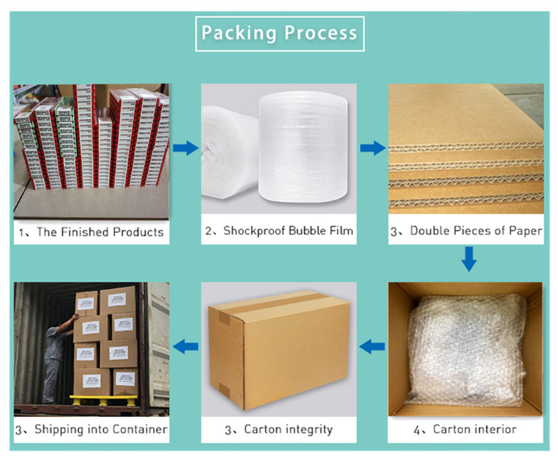 Packaging Box Image