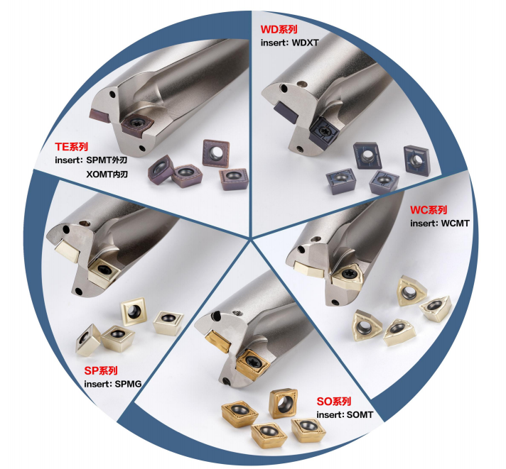 U-Drill Feature Image