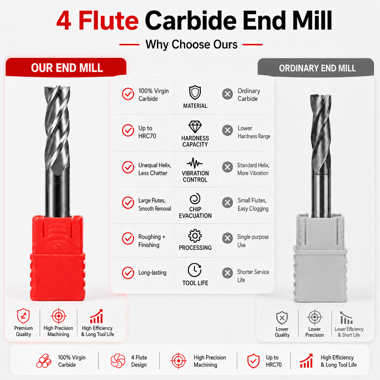 High Wear Resistance Carbide End Mill 6/8/10/12mm 50mm Steel End Mills with Altin Coating for Steel
