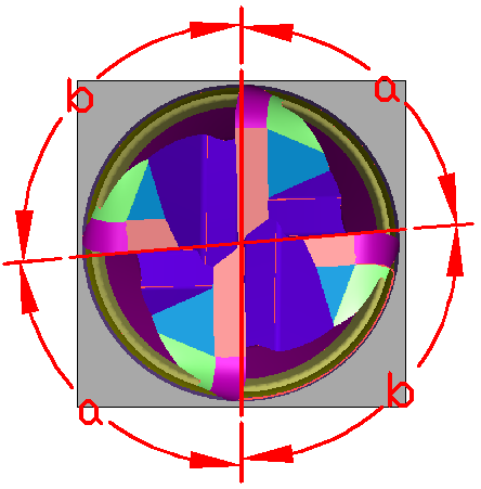 Unequally Partitioned Design
