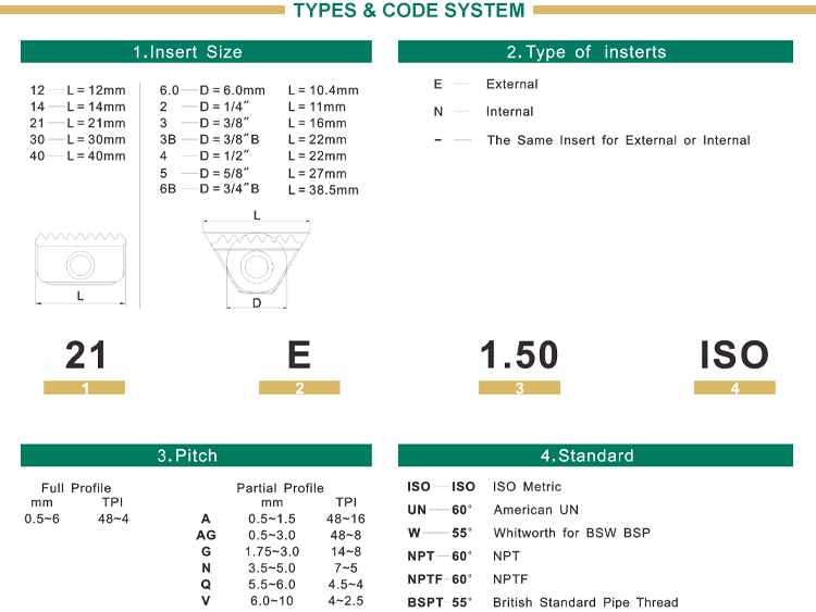 Customized ISO Metric Full Profile Standard Straight Flutes Solid Carbide Threading Mills