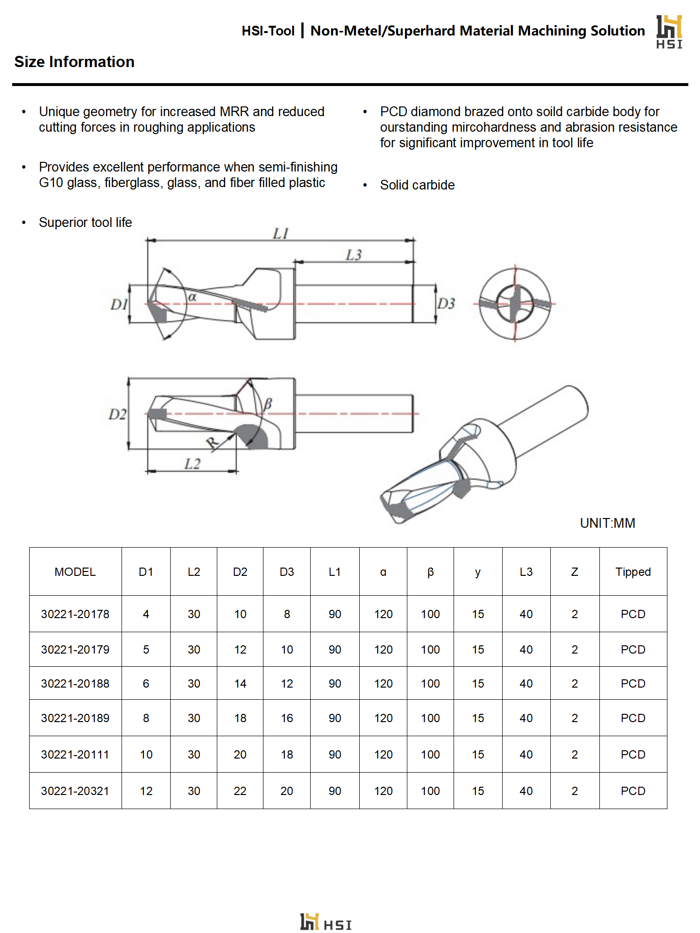 Product Parameters Grid