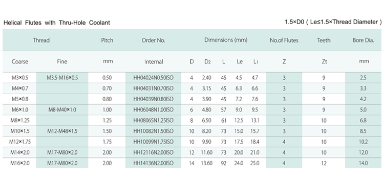 Customizable Solid Carbide Threading Mills ISO Metric Full Profile with 4mm Shank Diameter Tin Coated for OEM Support