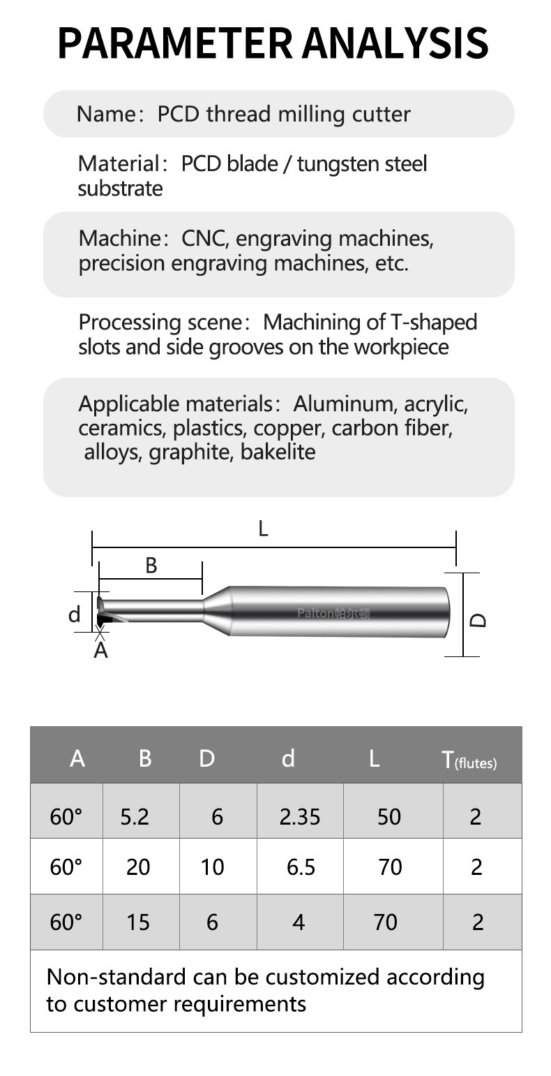 Product Parameters