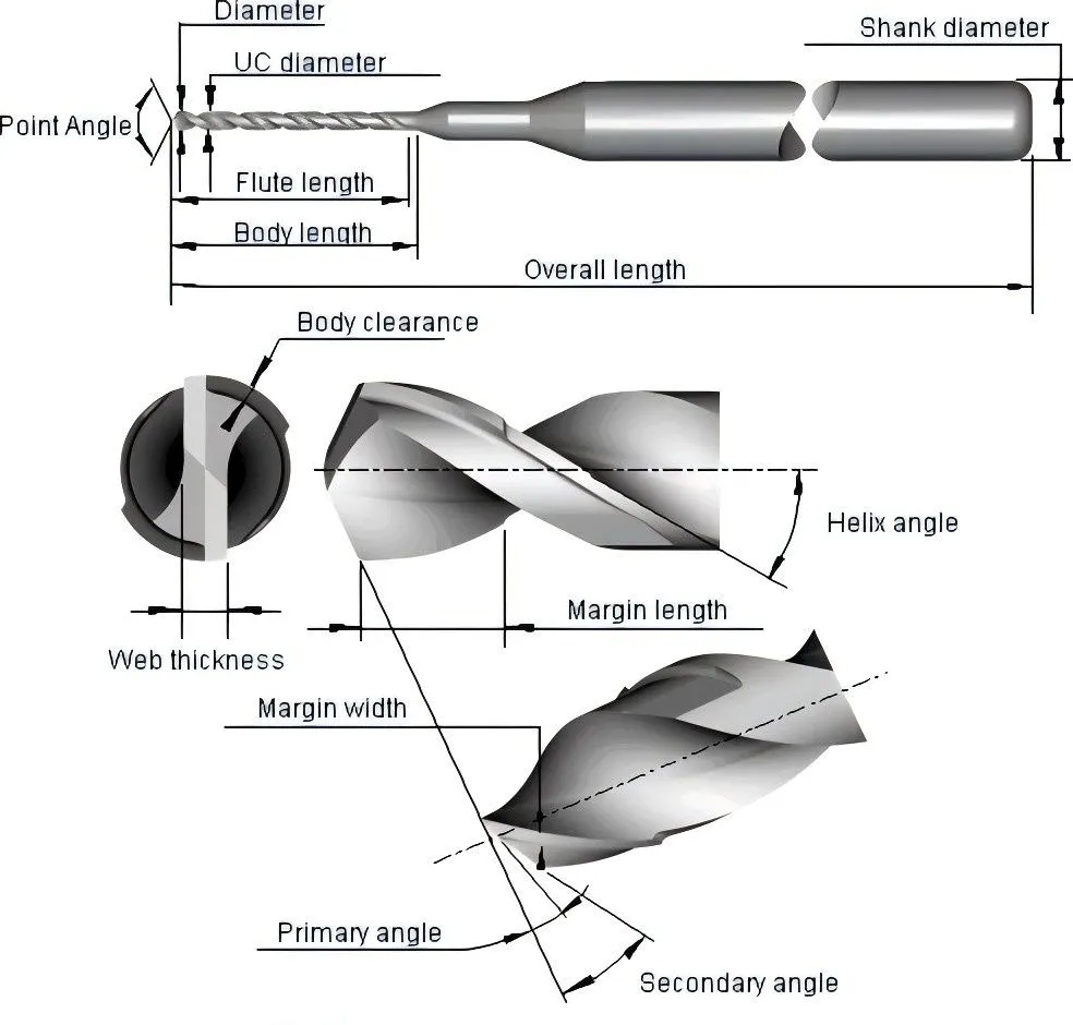 Customized Internal Cooling Tungsten Solid Carbide Core Steel Drill Bit Specifications