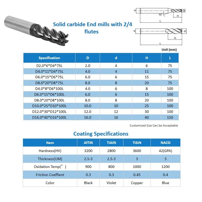 CNC Machining End Mill Bits