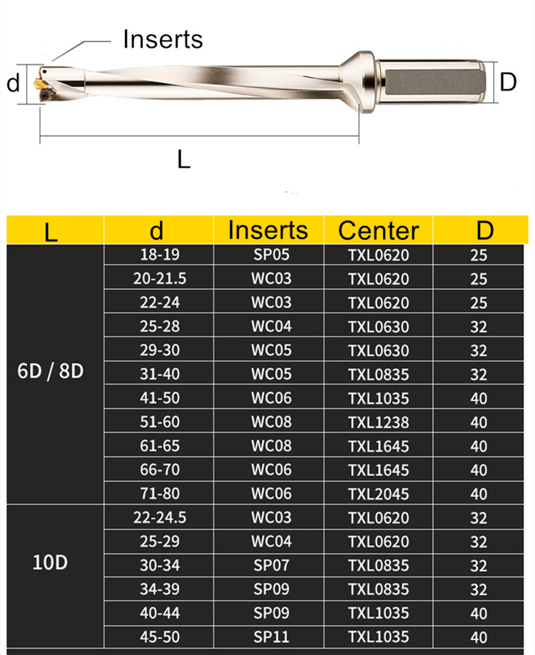 TCAP Small Diameter Indexable 3D U Drill XCMT04 XCMT05 Face Mill