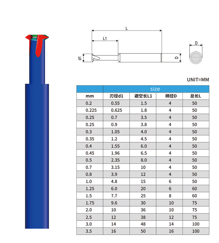 Products Description 5