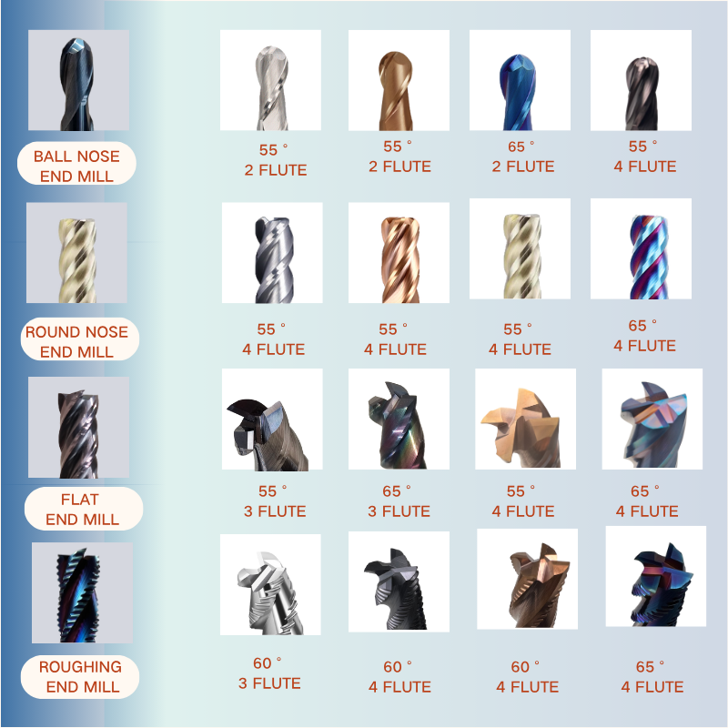 Recommended Products List
