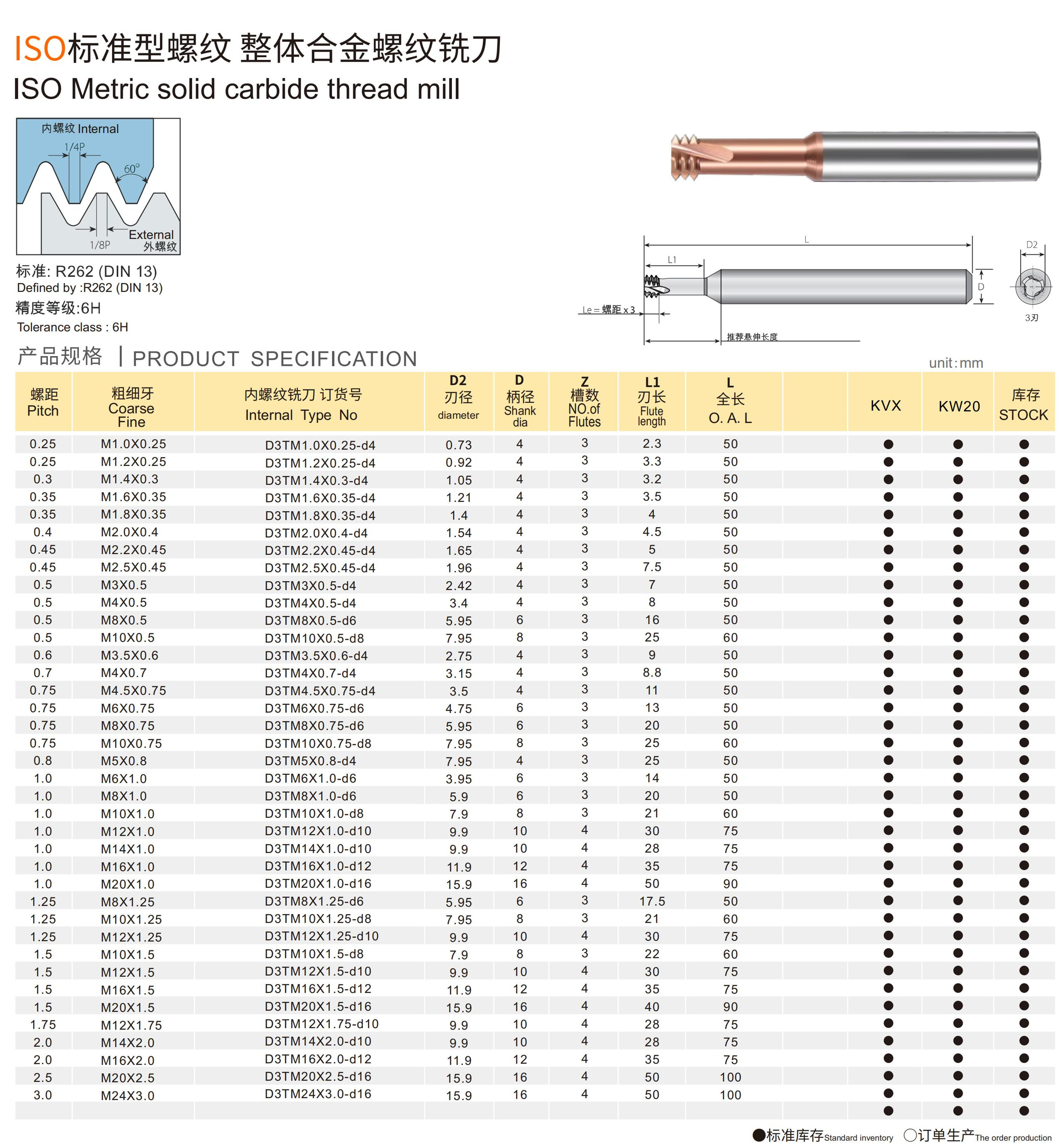 Product Specification Chart