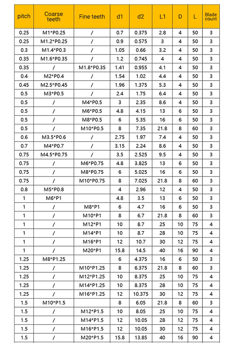 Thread milling cutter product detail 9