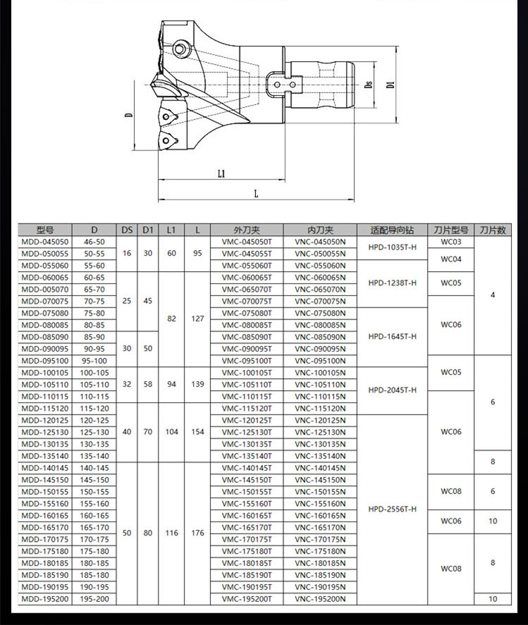 TCAP Small Diameter Indexable 3D U Drill XCMT04 XCMT05 Face Mill