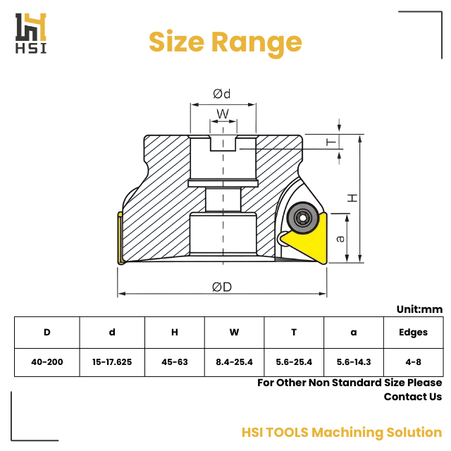 90 Degree Indexable Face Mill Cutter TP Series Square Shoulder Shell Mill for Triangle Carbide Insert CNC Machining Tools