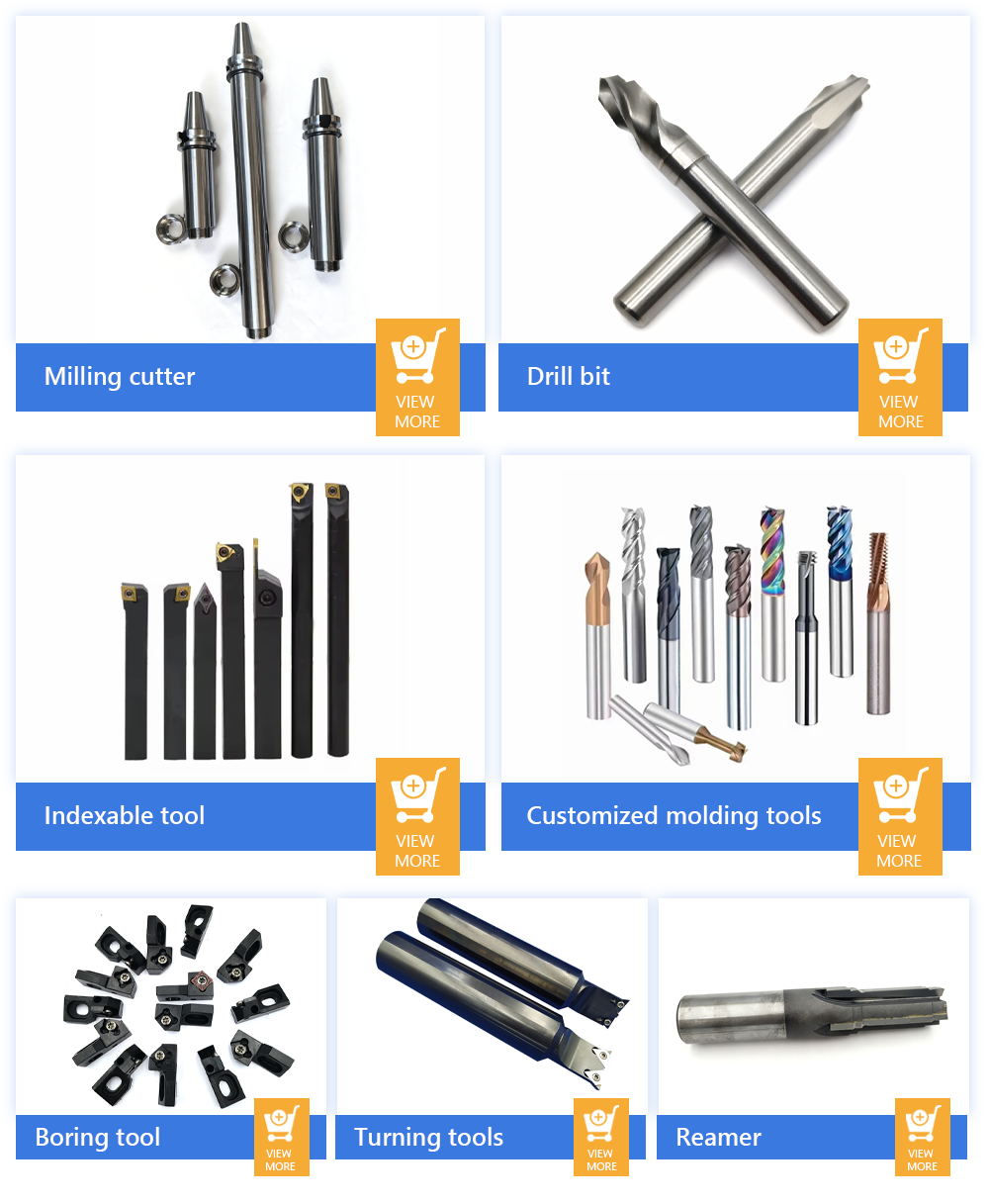 Product Categorization Overview