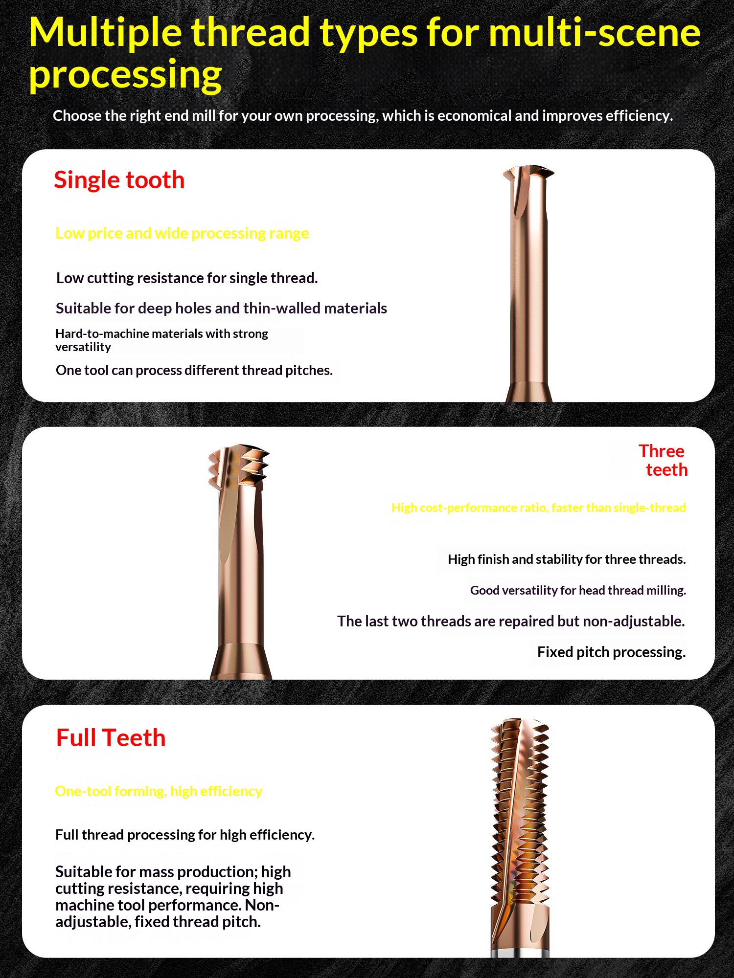 65 Degree Tungsten Steel Single-Tooth Thread Milling Cutter with Nanometer-scale Coating for Steel and Aluminum