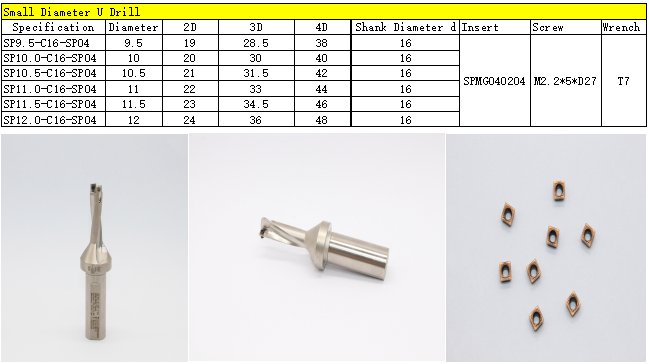 U Drill Details