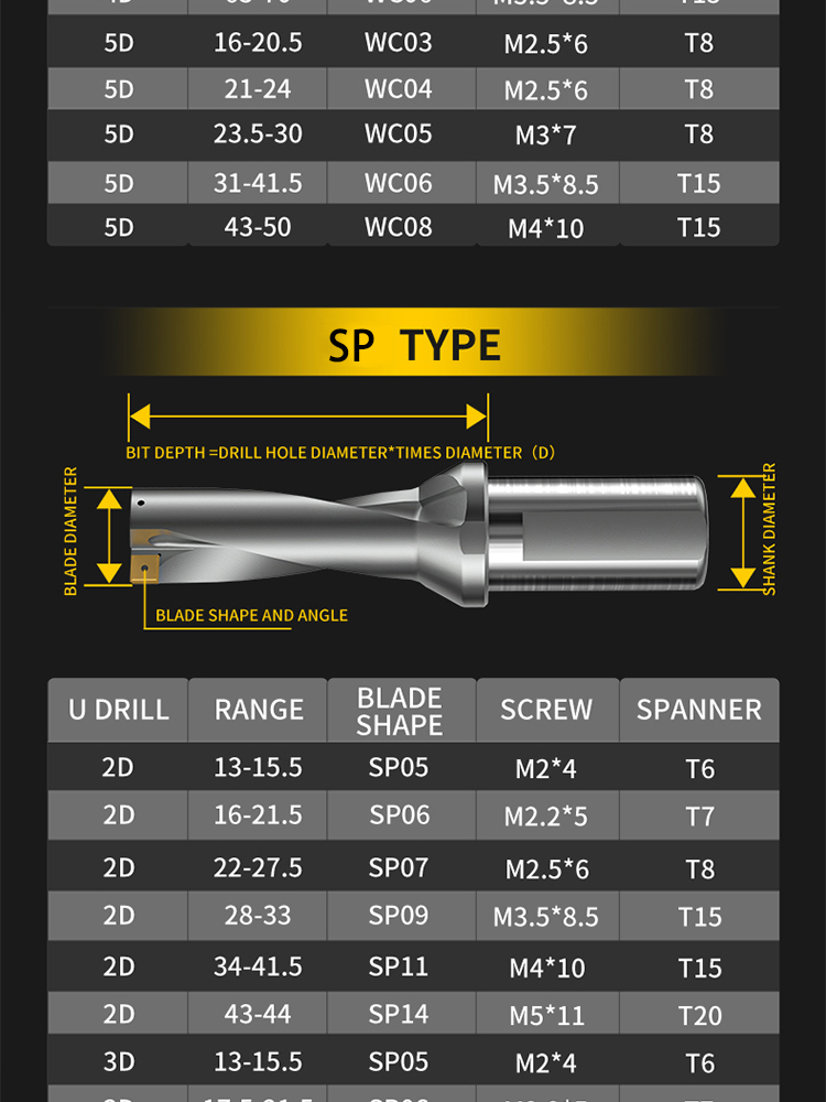 Tool Details 8