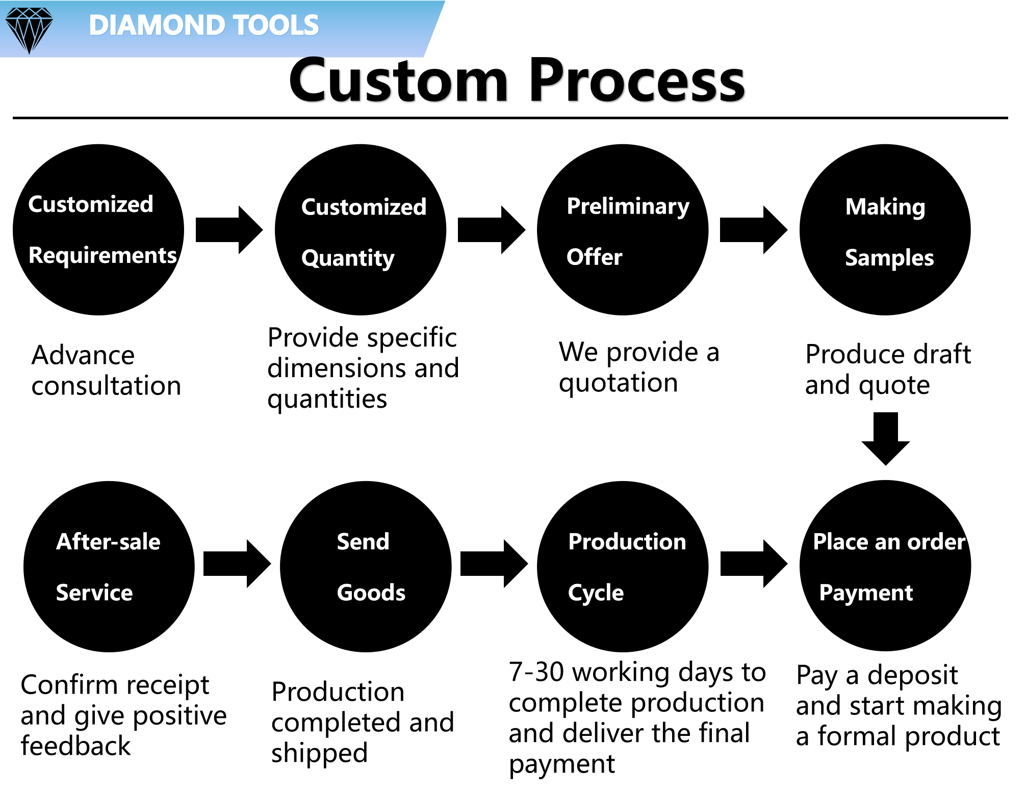 Customization Workflow Part 1