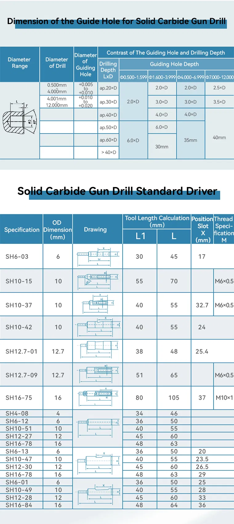 Deep Hole Drilling Performance