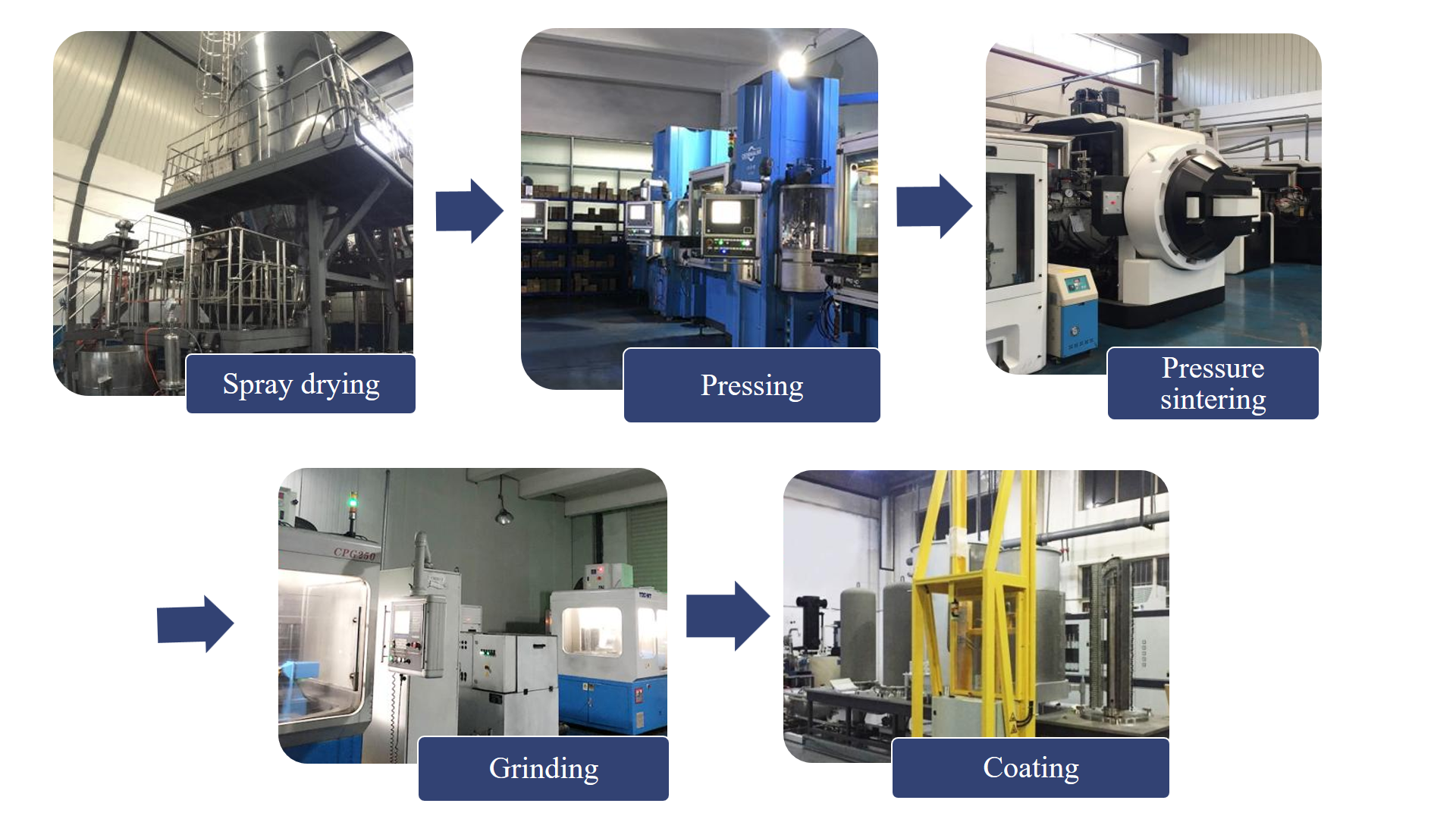 Production Process 2