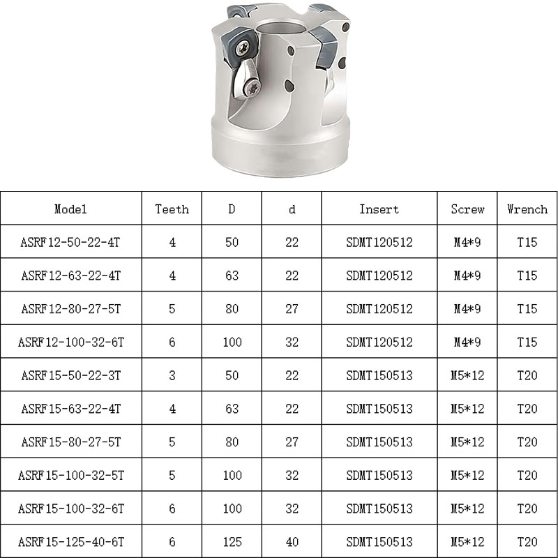 Milling Cutter Detail