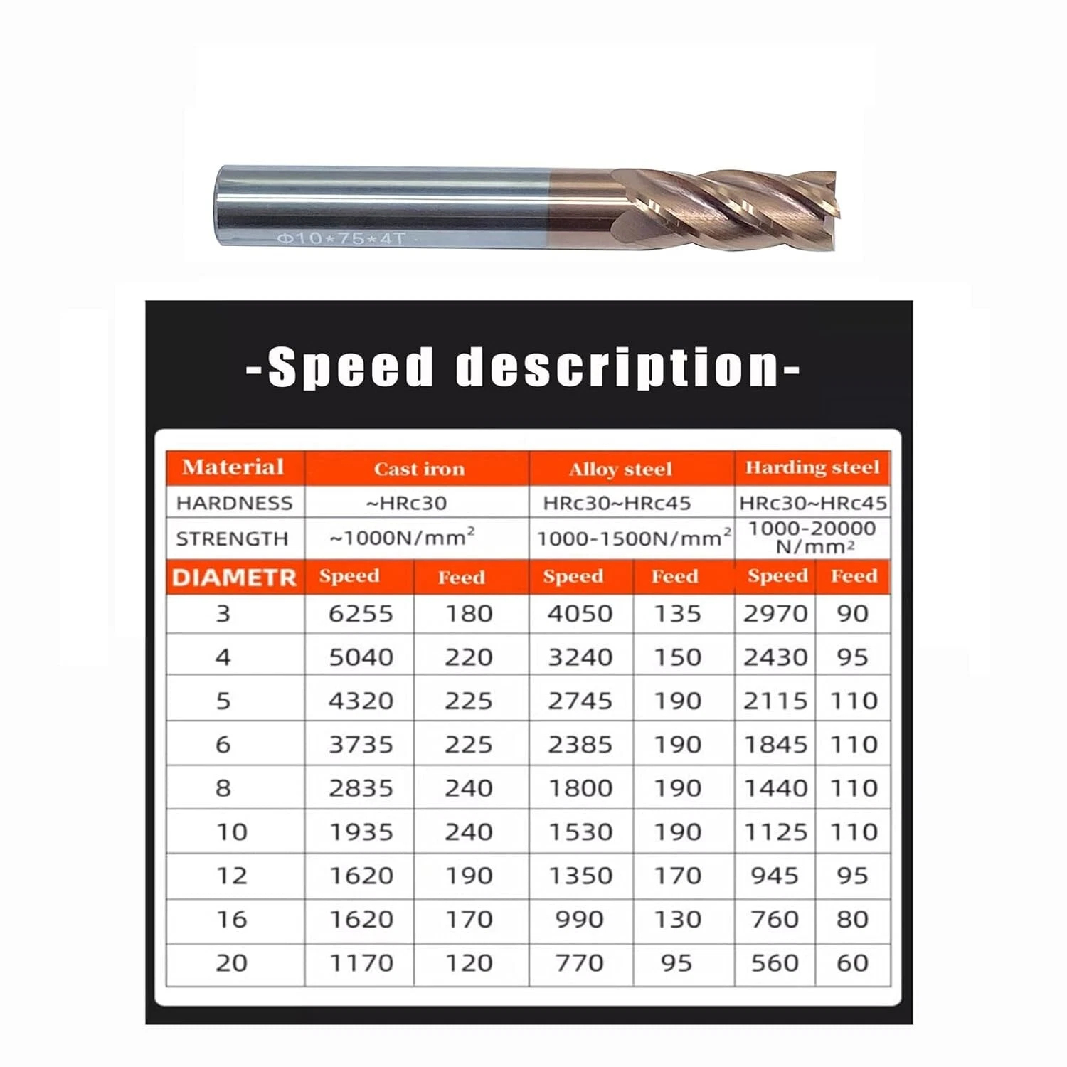 4 Mm 6mm 8mm 10mm 12mm HRC55 4 Flute Solid Carbide Flat End Mill Cutter For CNC Metal Milling
