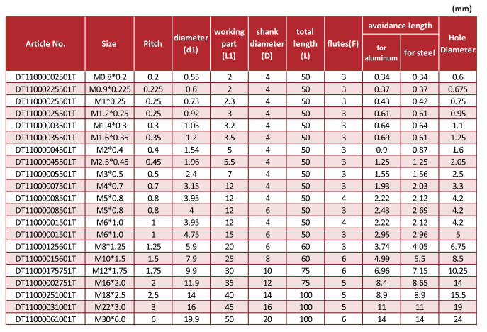 Product View 1