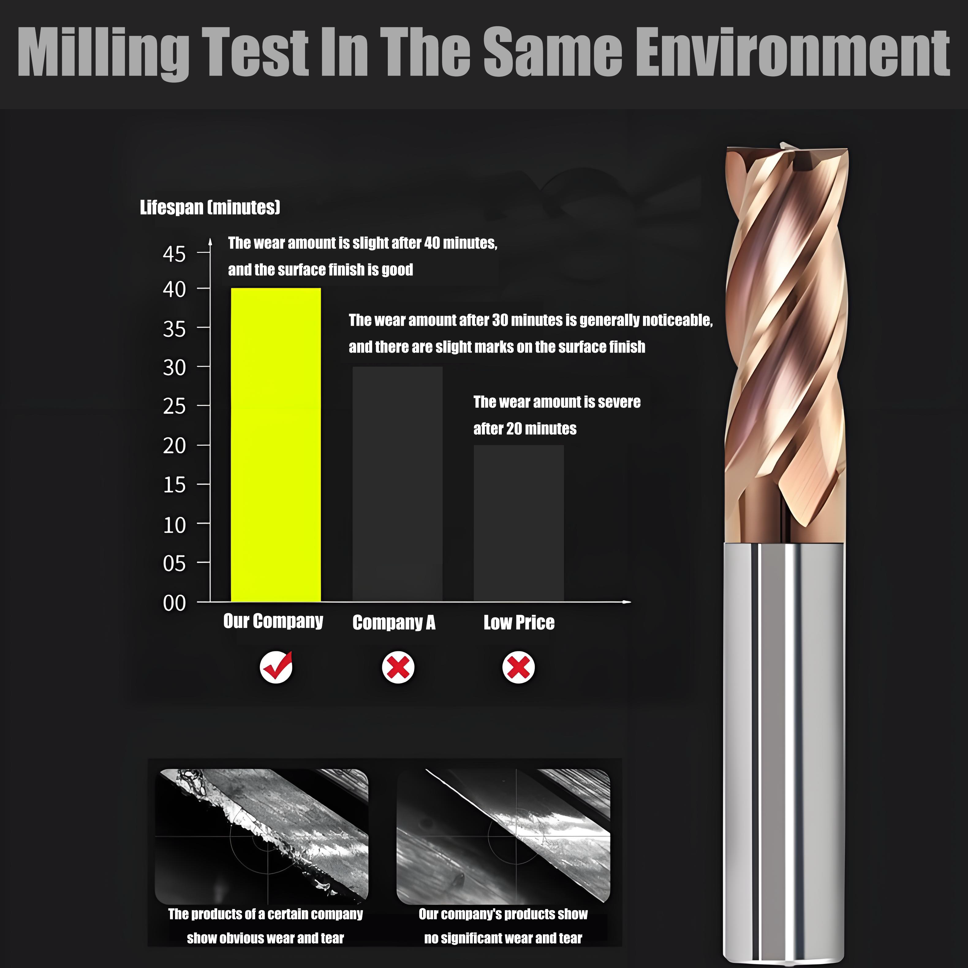 High Precision TiAlN Coated Carbide End Mill Anti Vibration 4 Flute CNC Milling Cutter For Aerospace Alloy Medical Device