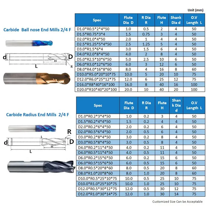 Premium Carbide Tooling