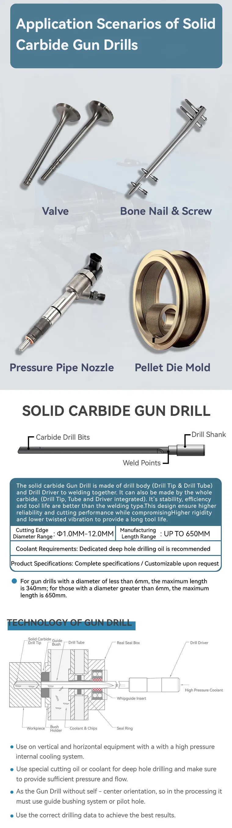 Gun Drill Specs