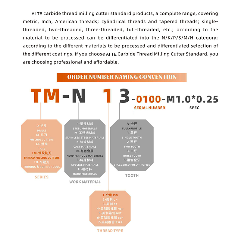 Thread Mill TM-N2A Solid Carbide Full-Profile UN Thread Milling Cutter DLC Coated 60&deg; Solid Carbide Tool for Non-Ferrous Metals