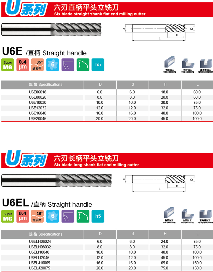 Tool Specifications Chart