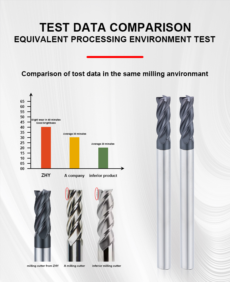 Milling Tool Showcase