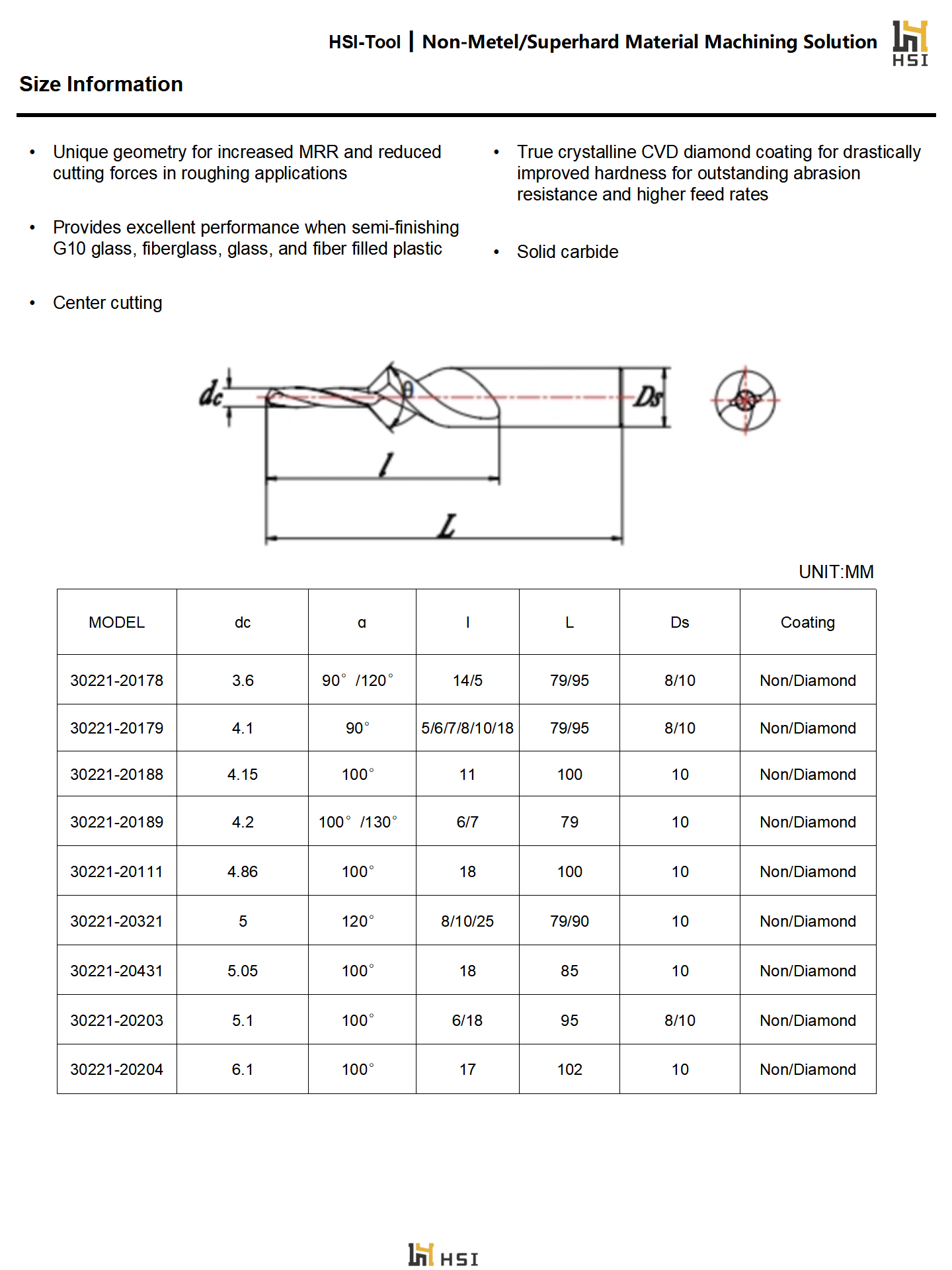 Product Parameters Table