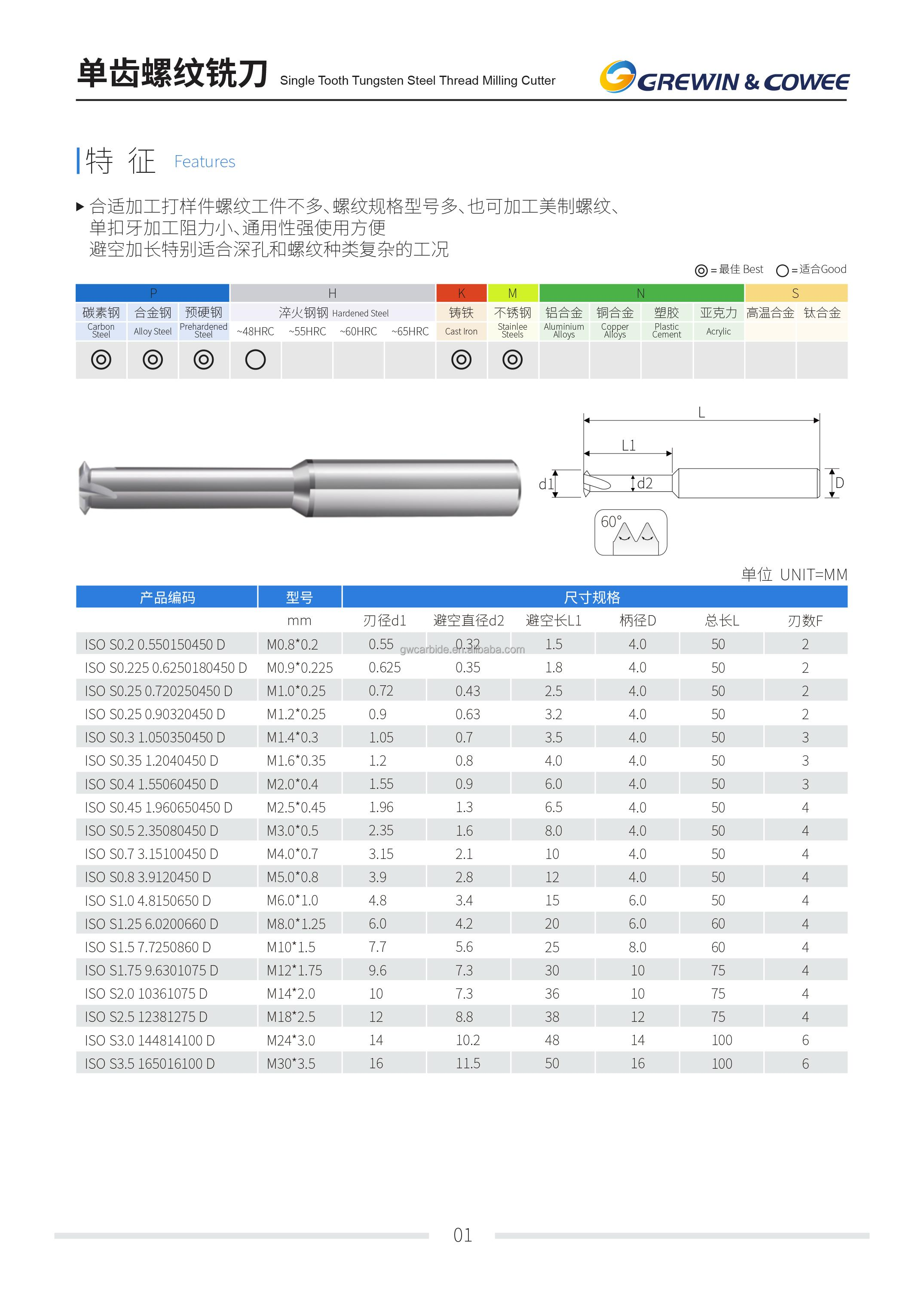 End Mill Standard Size Table 3