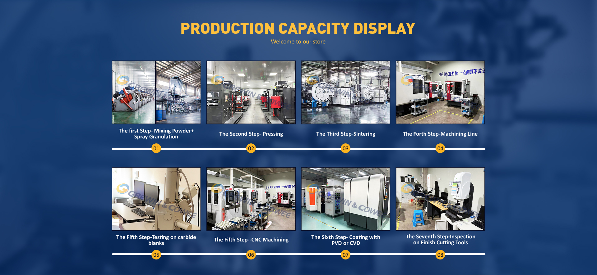 Manufacturer Facility Overview