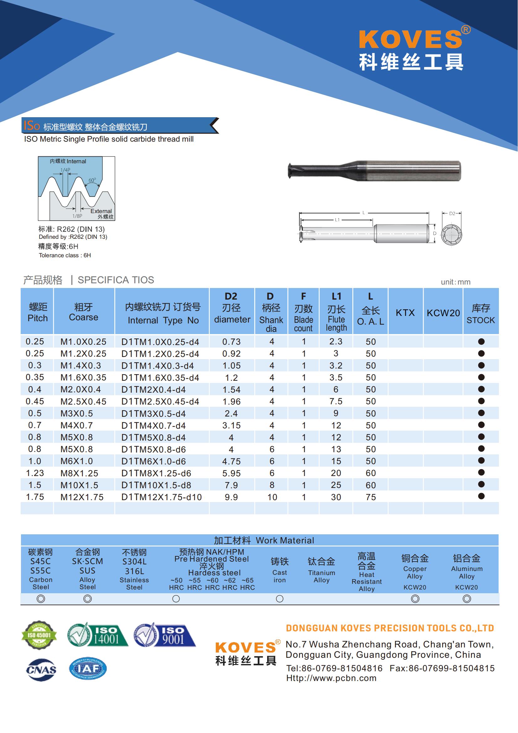 Solid carbide thread mill profile