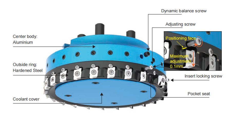Design Features Diagram