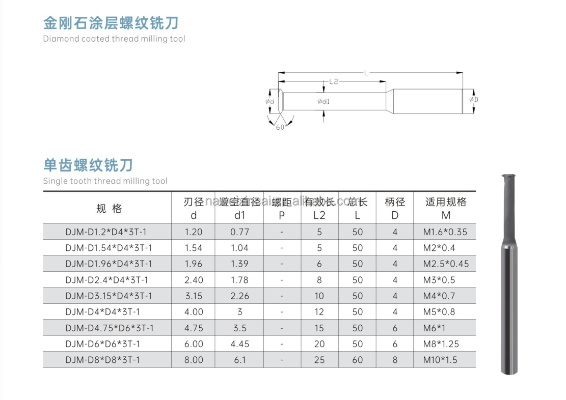 Diamond-Coated Single-Point Metric Thread Milling Cutter Series
