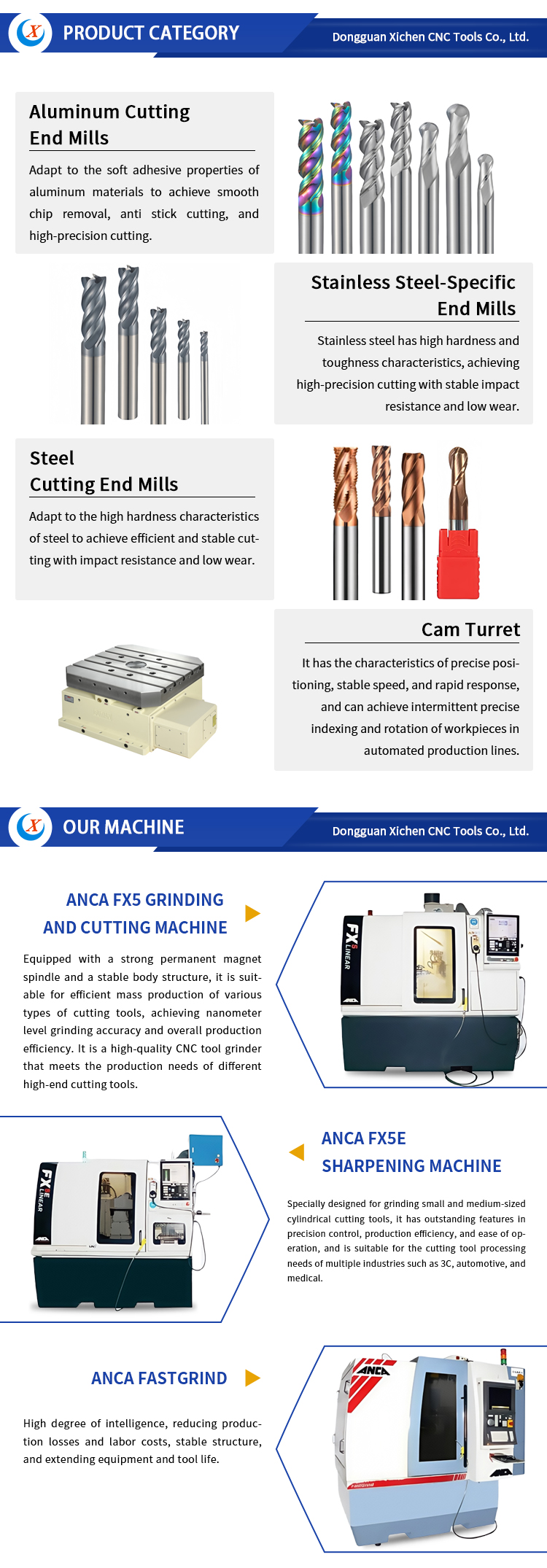 Precision End Mills