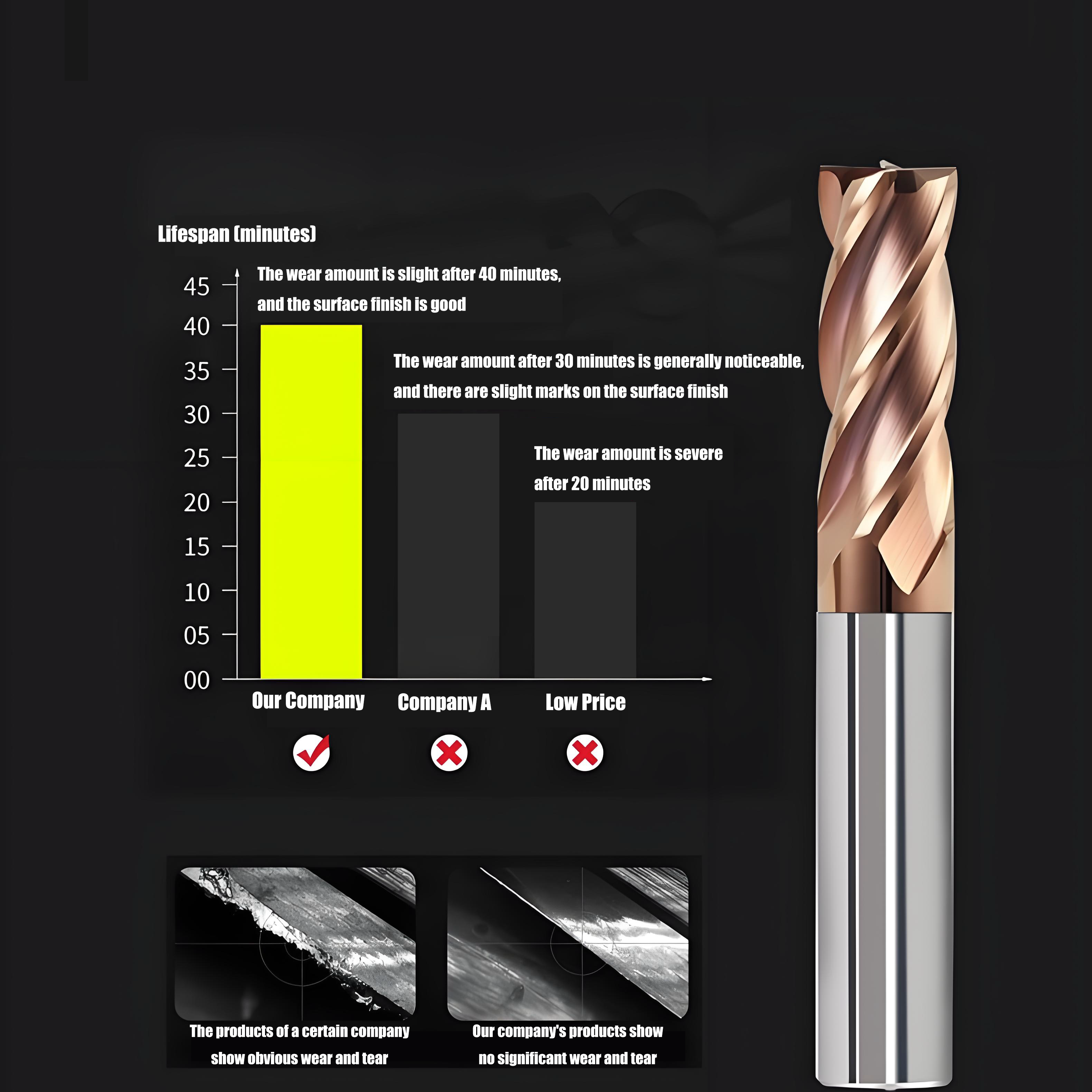 Reduce Tool Changes