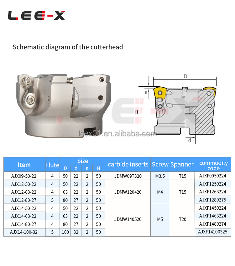 AJX Face End Mill Details 8