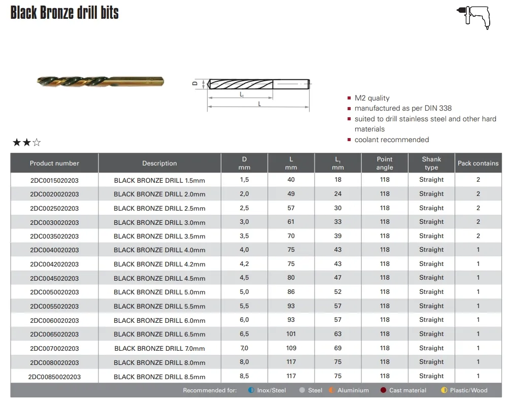 Solid Carbide Twist Drill Bits in Stock Suitable for Drilling Various Metals