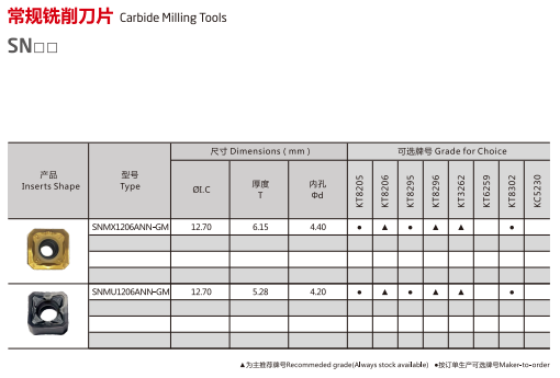 Product model 2