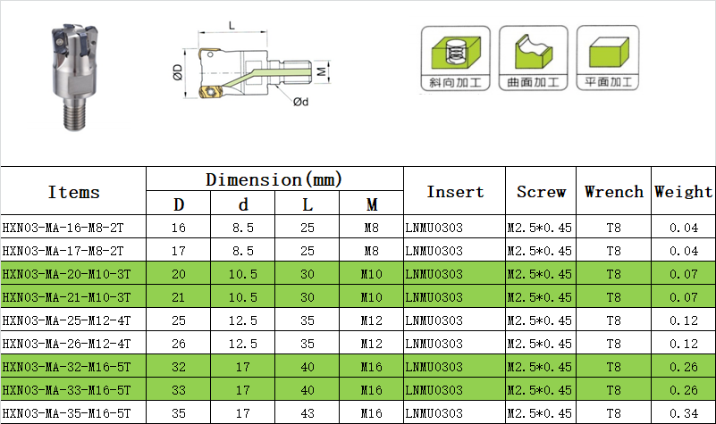 Indexable End Mills & Face Mills for High Feed Milling Process